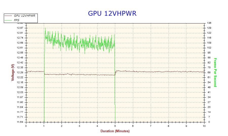 Voltage-GPU 12VHPWR.jpg