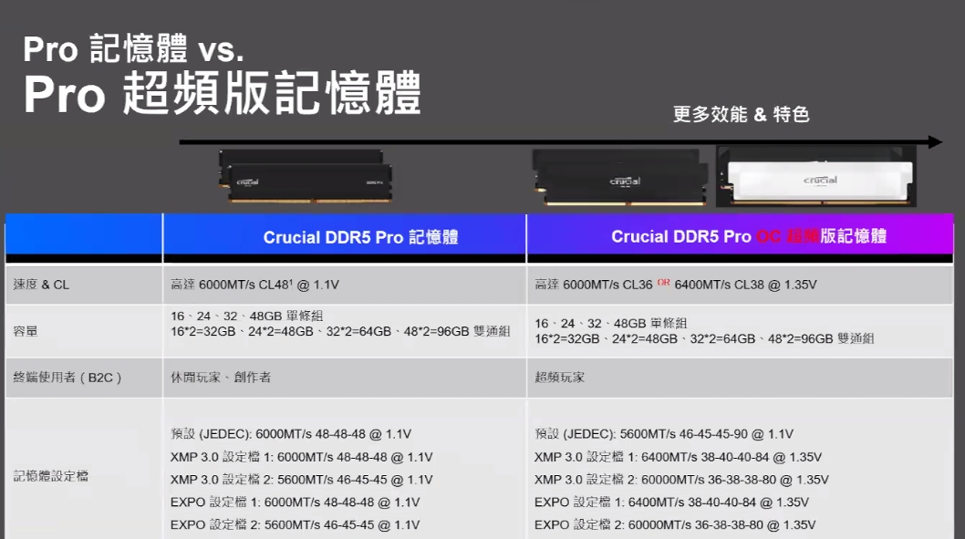 Crucial Pro DIMM.jpg