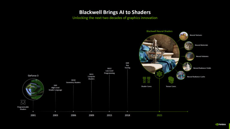 NVIDIA-Blackwell-1-768x432.jpg