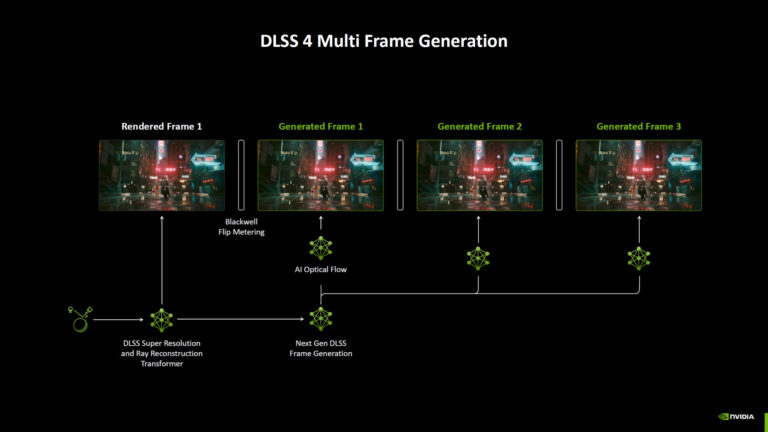 NVIDIA-Blackwell-18-768x432.jpg