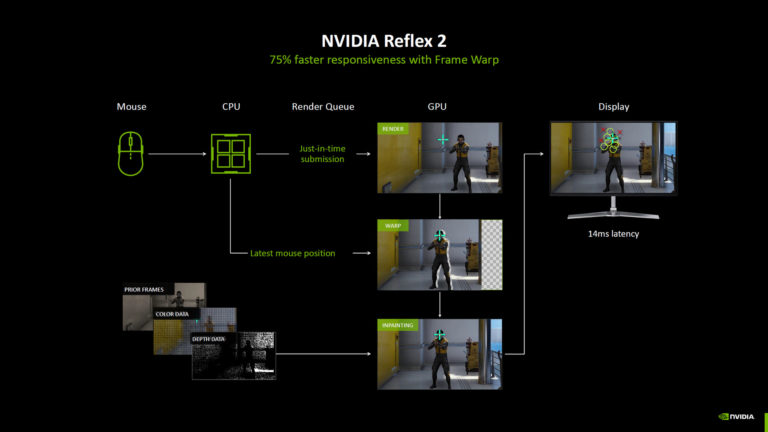 NVIDIA-Blackwell-26-768x432.jpg