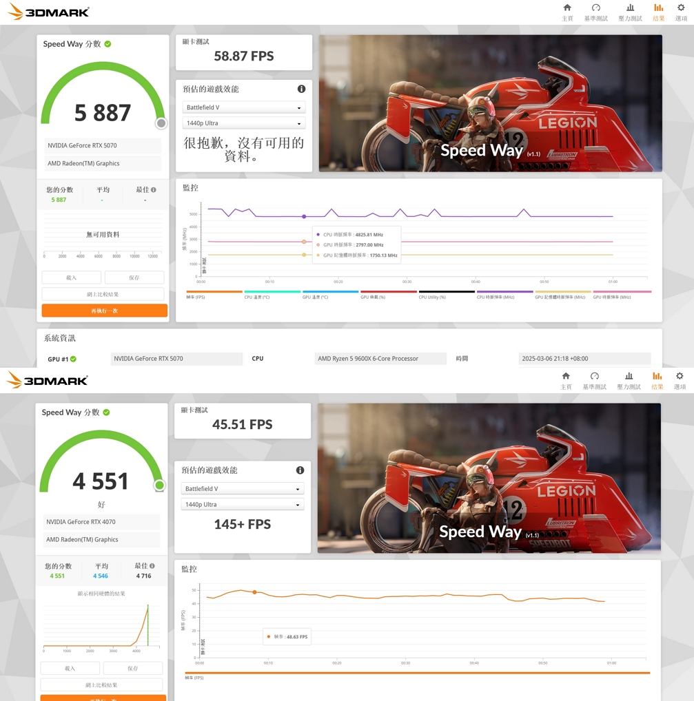 TEST 3DMark Speed Way.jpg