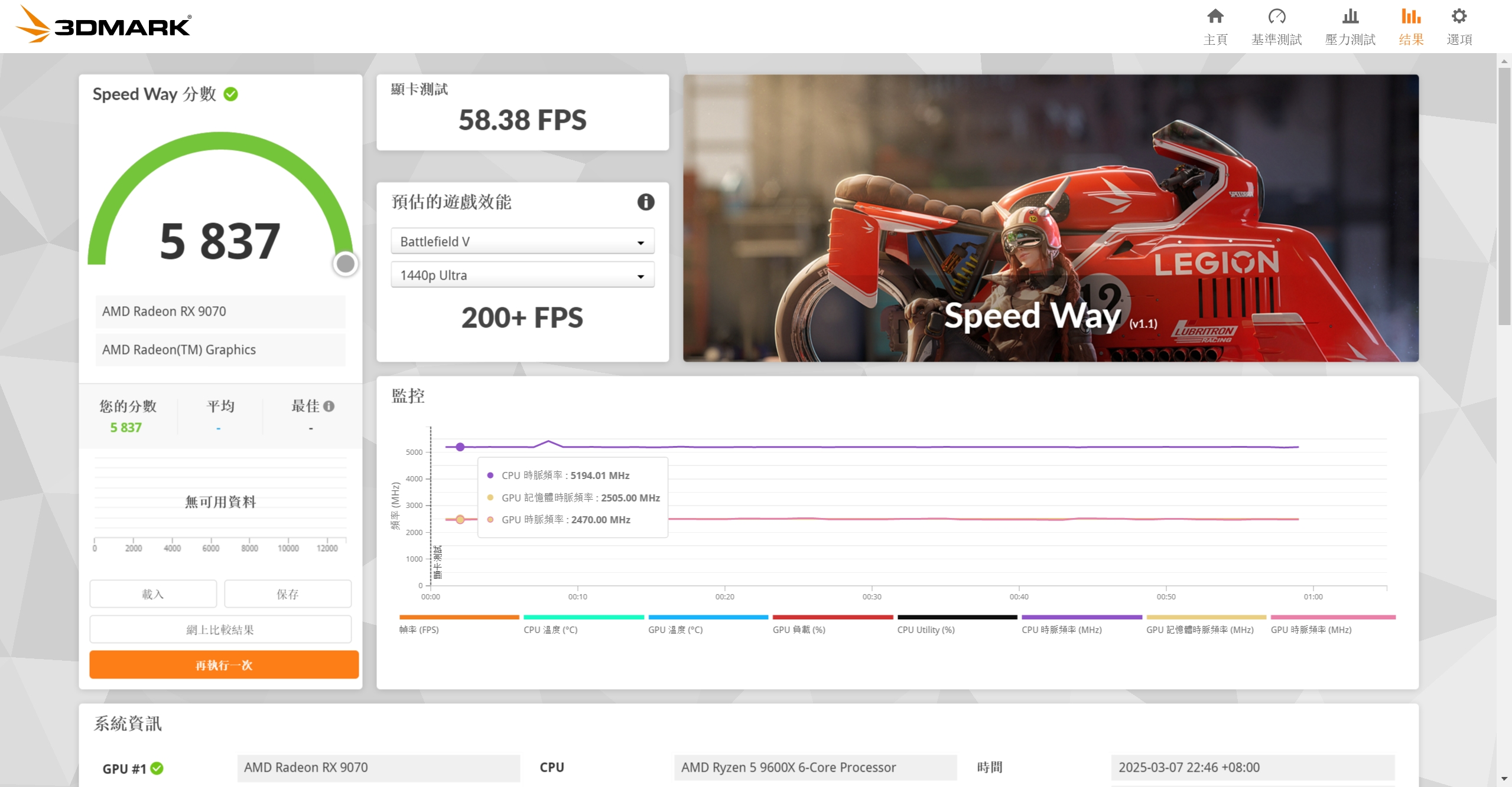 3DMark Speed Way.jpg